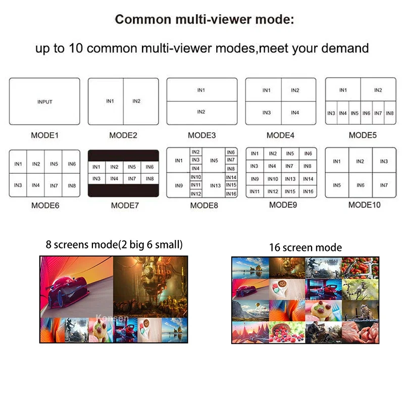 1080P 60Hz HDMI Multi Viewer 16 in 1 out HDMI Quad Screen Multi-viewer 16x1 Video Seamless Switch Screen Divider 16 Viewing Mode