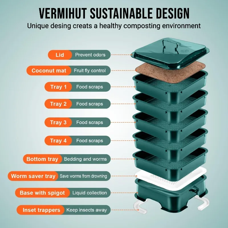 Tray Worm Composter -Dark Green,Sustainable Design for Both Indoor & Outdoor, Worm Compost Bin for Vermicomposting Starter