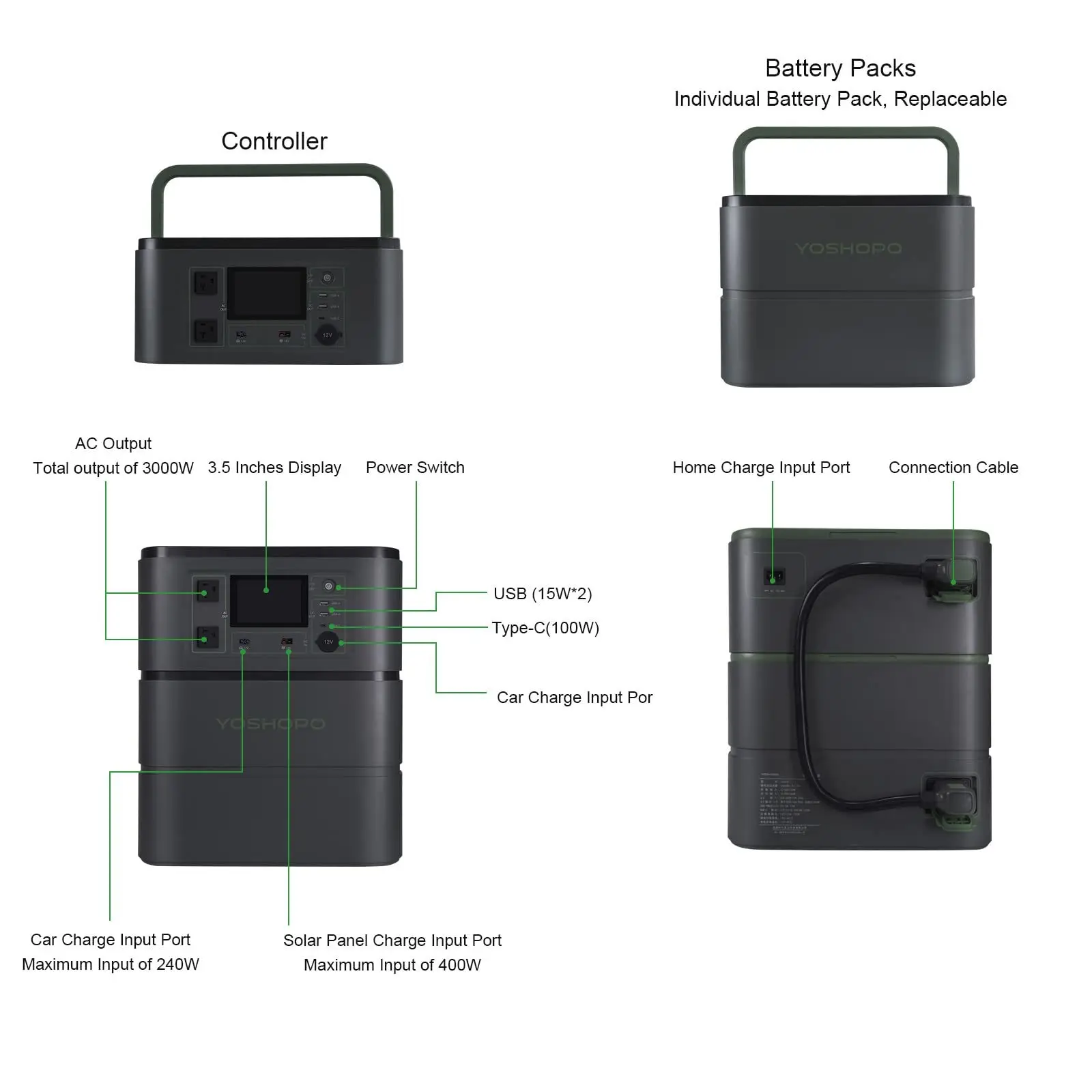 NEW Portable power station battery 3000W AC output suitable for outdoor camping field operations emergency rescue