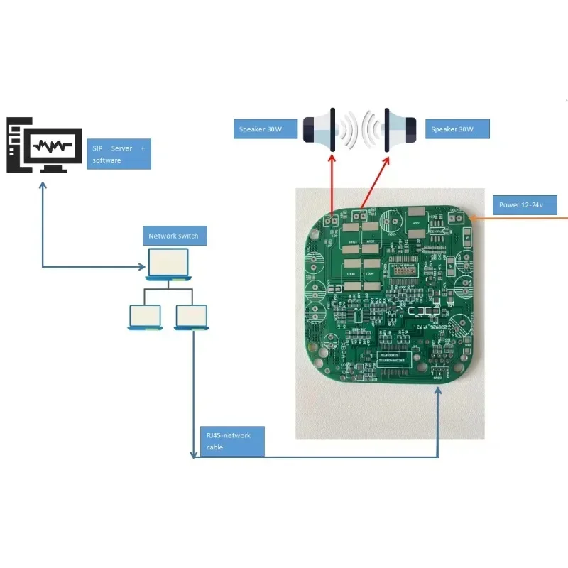 Hot Salesyjlaudio IP PA Paging Module Printplaat Pcb Met 2*30W AMP
