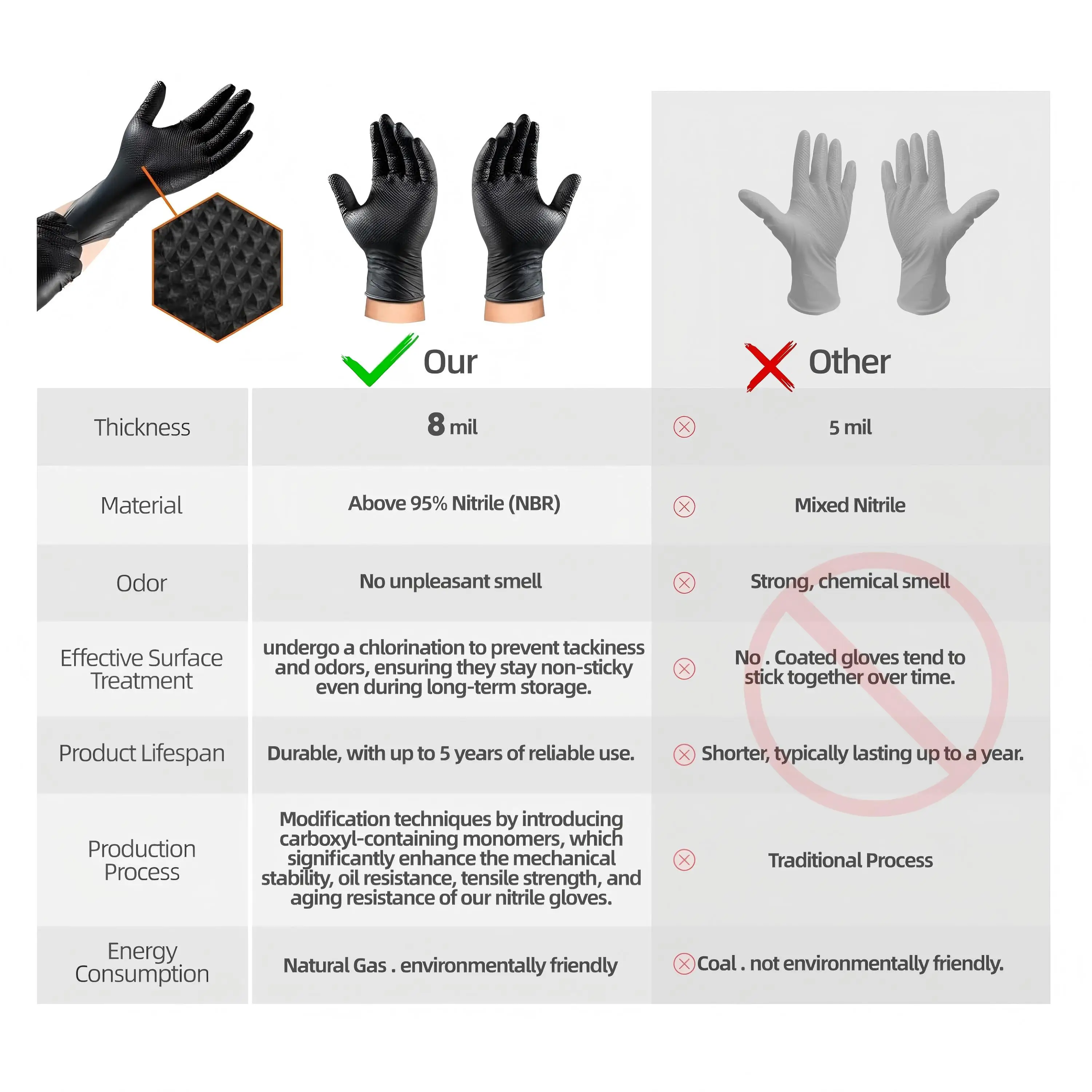 Thumbnail 4 - #27 Best Disposable Gloves to Buy In 2026