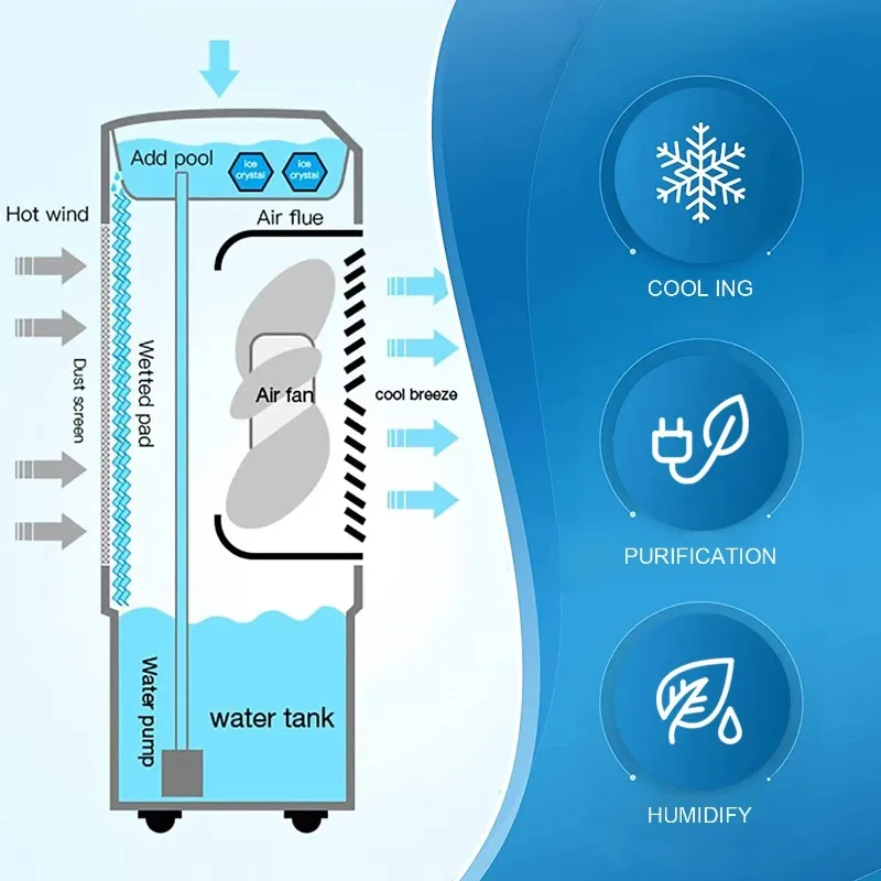 Portable Mini Air Conditioner with Speed Adjust Feature Room Water Cooling Fan with Durable Motor for Summer Use