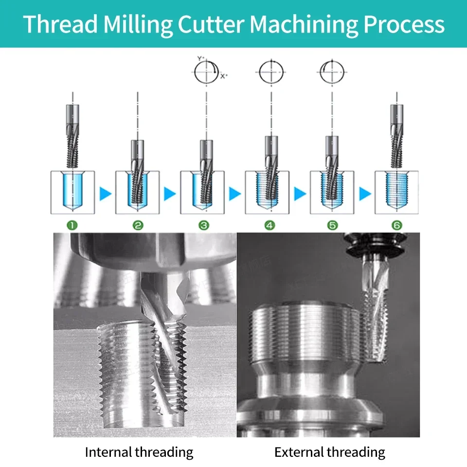 Carbide Thread Milling Cutter Single Tooth Three Teeth Full Thread Cnc Machining Center Alloy Coating Milling Cutter