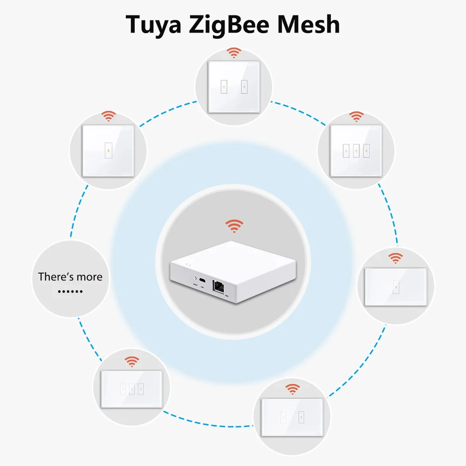 LoraTap Tuya ZigBee 3.0 EU/US Light Switch Remote Control by Smart Life Alexa Google Work with SmartThings ZigBee2MQTT