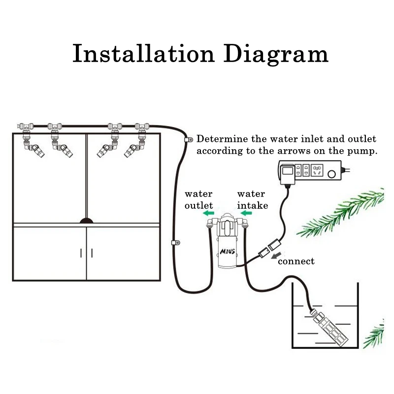 Mini Rainforest System tryskaczy drobny atomizujący sprzęt natryskowy nawadnianie ogrodu urządzenie do nawilżania natryskowego