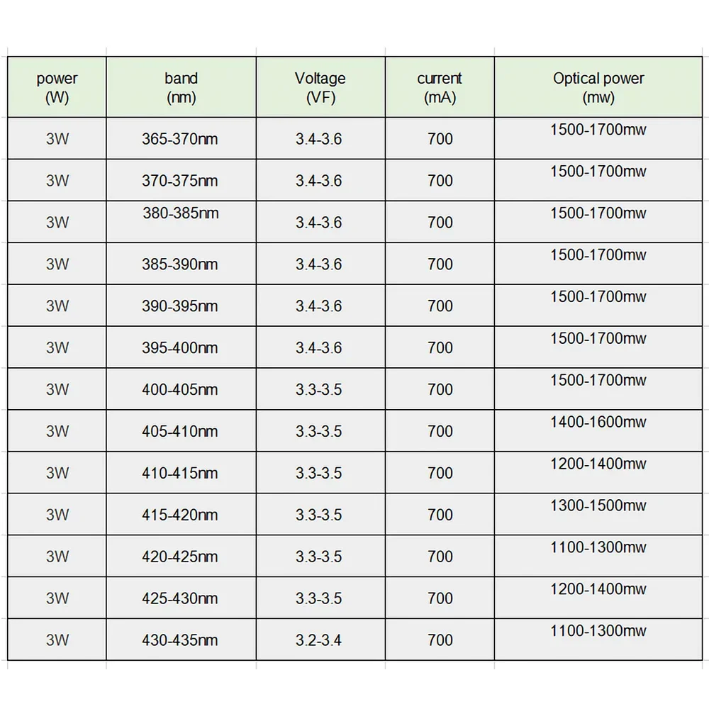 Puce UV SMD 3535 haute puissance, détecteur de billets de banque, perles de lampe à lumière violette en céramique, 3W, 435nm, 405nm, 420nm, 410nm, 400nm, 425nm, 430nm