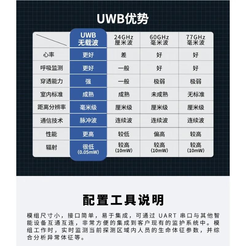 UWB Radar A2X2 Sign Monitoring Radar Module Human Detection Ultra Wideband Radar