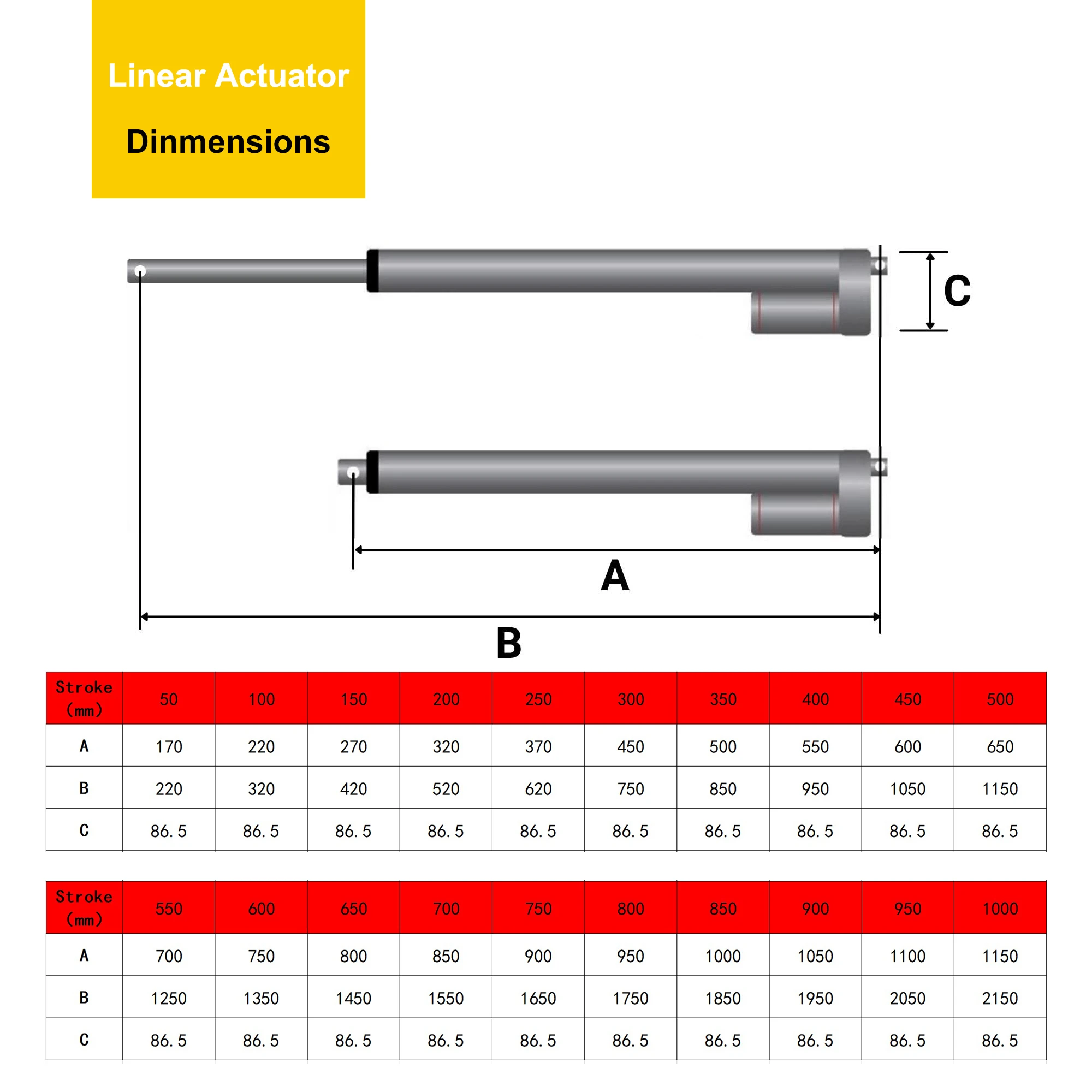 HAKIWO 24V Linear Actuator 2500N Low Noise 100mm 300mm 500mm 700mm 1000mm Stroke Linear Drive Electric Motor 52mm/s Speed