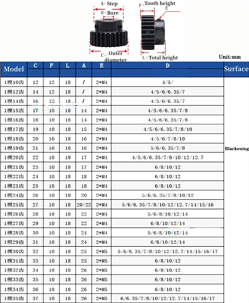 1Pcs 1Mod Spur Gear Metal Transmission Gear 4-15mm Bore 45# Steel 1M 15/16/17/18/20/24/25/30/35 Tooth Pinion Motor Convex Gear