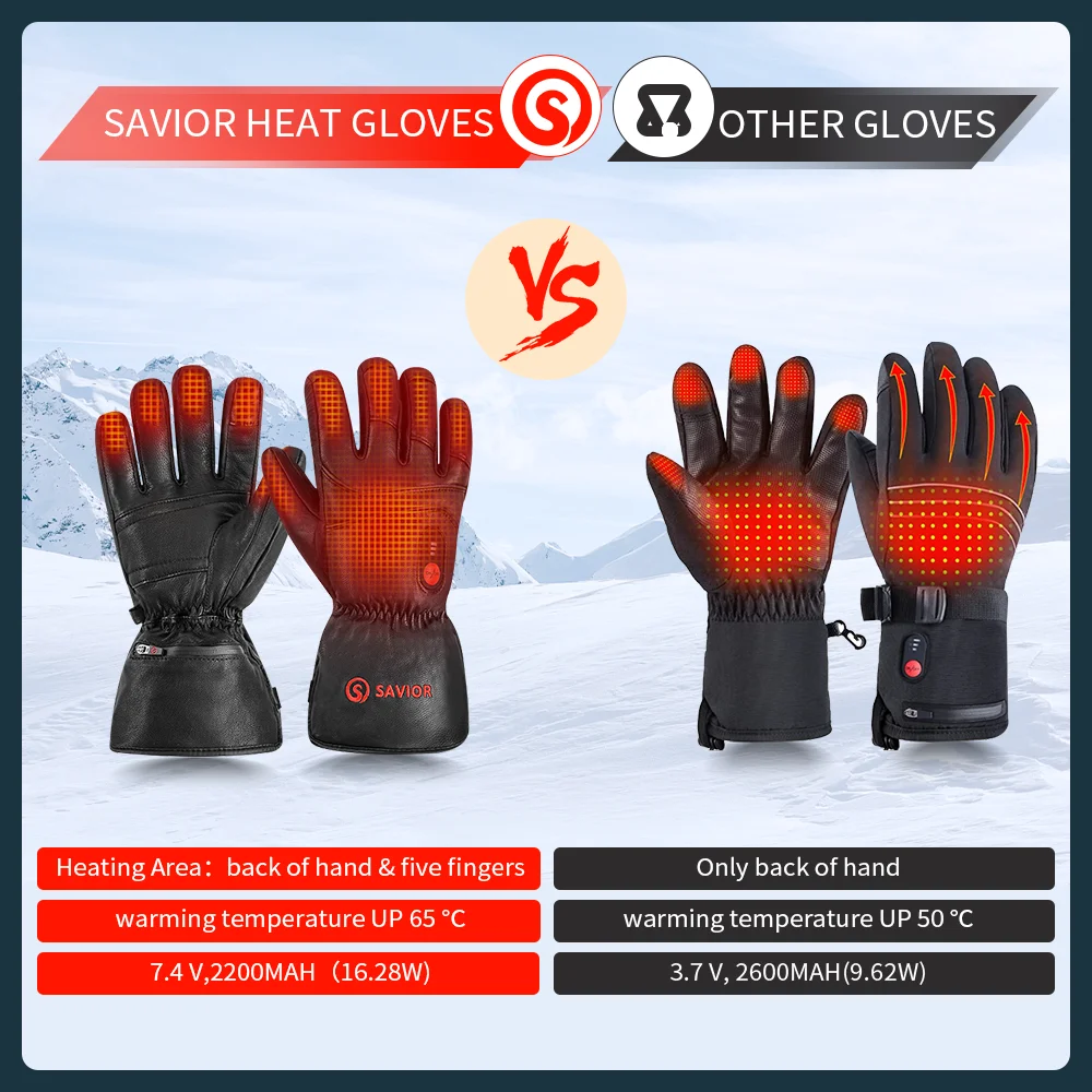 SAVIOR HEAT Leather Heated Gloves Electric Heated Ski Gloves Men Women with Rechargeable Battery Waterproof Hot Hand Heating