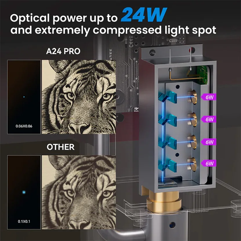 AtomStack A24 Pro Laser Engraver 24W Optical Power with F30 Air Assist APP Control Off-line Engraving Wood Metal Glass CNC DIY