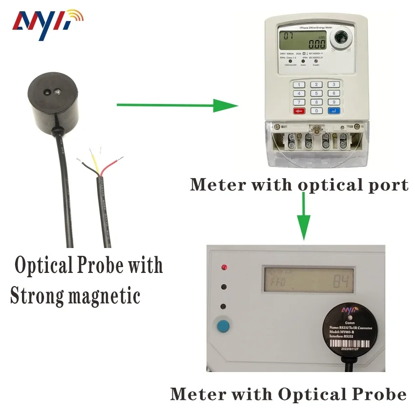 RS232 4Pin مكسيم MAX3232 إلى الأشعة تحت الحمراء محول بصري للطاقة متر IEC62056 DLMS كيلوواط ساعة متر الغاز متر عداد المياه القراءة