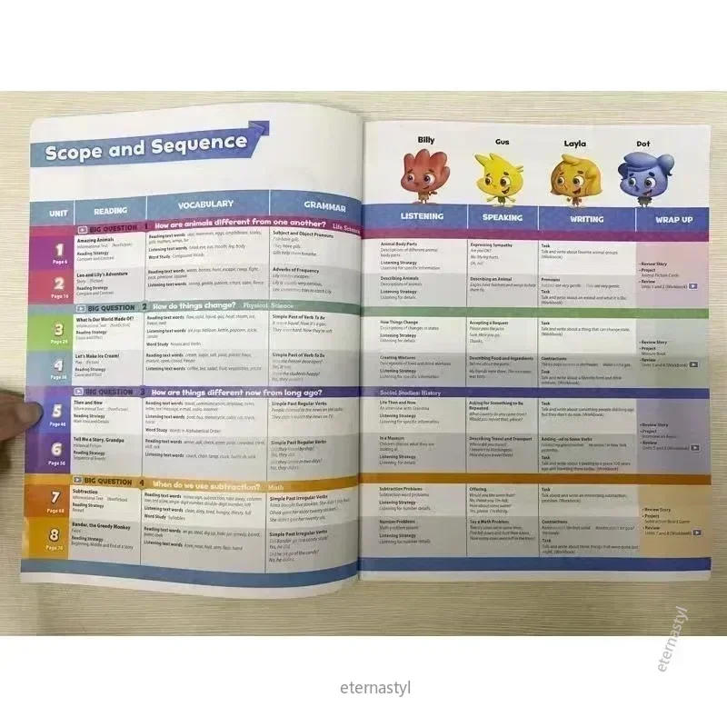 

Books ofOxford Discover Grades 1-6 Richer Reading Learing Helping Child To Read Phonics English Story Picture Book