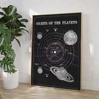 Vintage Space Astronomy Canvas Prints Painting Solar System Map Moon Phases Lunar Chart Posters Wall Art Poster Room Home Decor 4