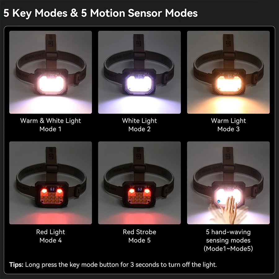 Inductive LED Headlight Rechargeable COB Emergency Headlamps with 5 Modes Outdoor Waterproof Camping Hiking Fishing Headtorch