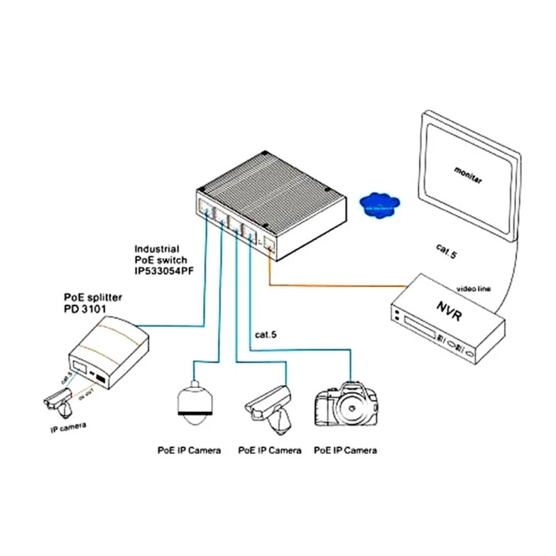 Quiet 5 Port Gigabit Networking Switcher Energy Saving Design For Quiet Spaces