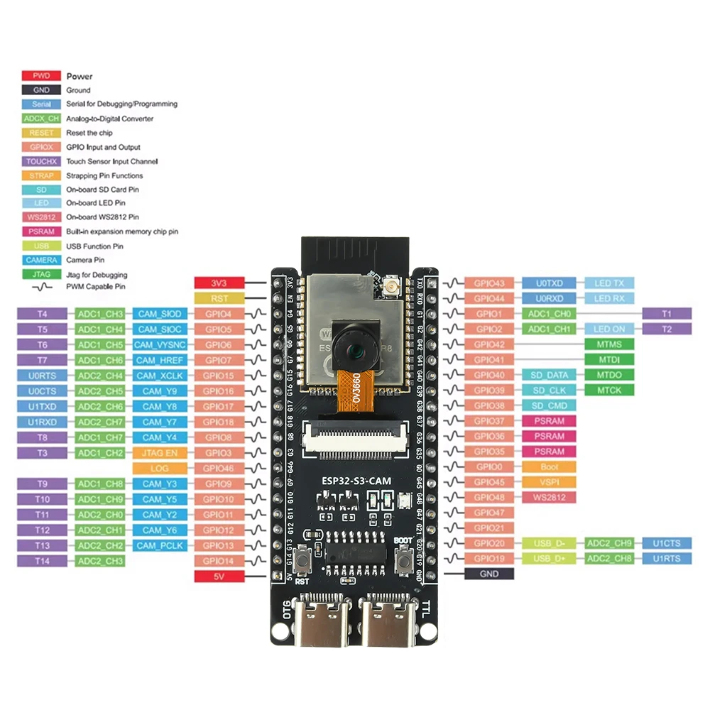 ESP32-S3-CAM Development Board WiFi BT Core Board Onboard OV3660 Camera Module ESP32-S3-N16R8 Module CH340 Demo board Dual TypeC