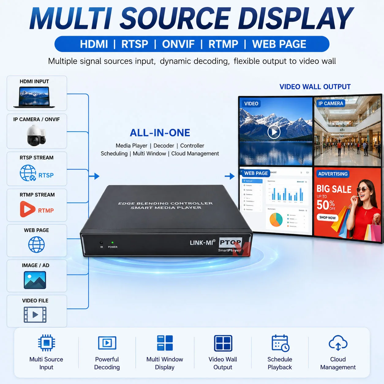 4K Video Wall Controller 2X2 HDMI Splicing Processor Multi-Window Smart Net Media Player 1X4 TV Wall Controller