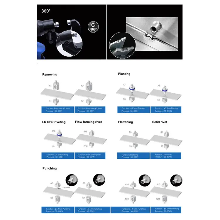 Prospot-pistola remachadora de mano para reparación de automóviles, autorperforación, Spr