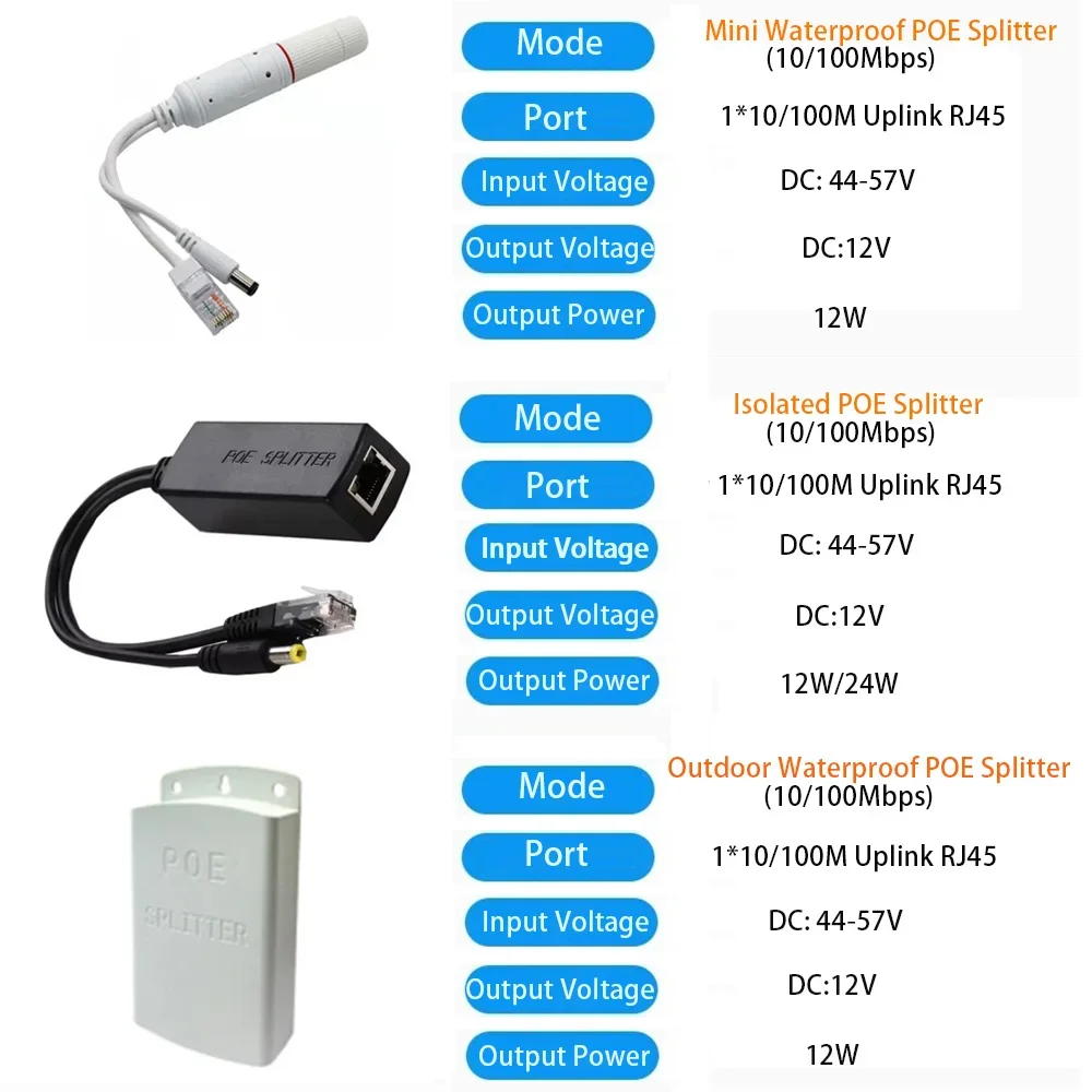 Huitenda-屋外防水PoEスプリッター、IPカメラ用電源、スイッチケーブル、12v、1a、2a、15.4w、48v〜12v、10 mbps、100mbps