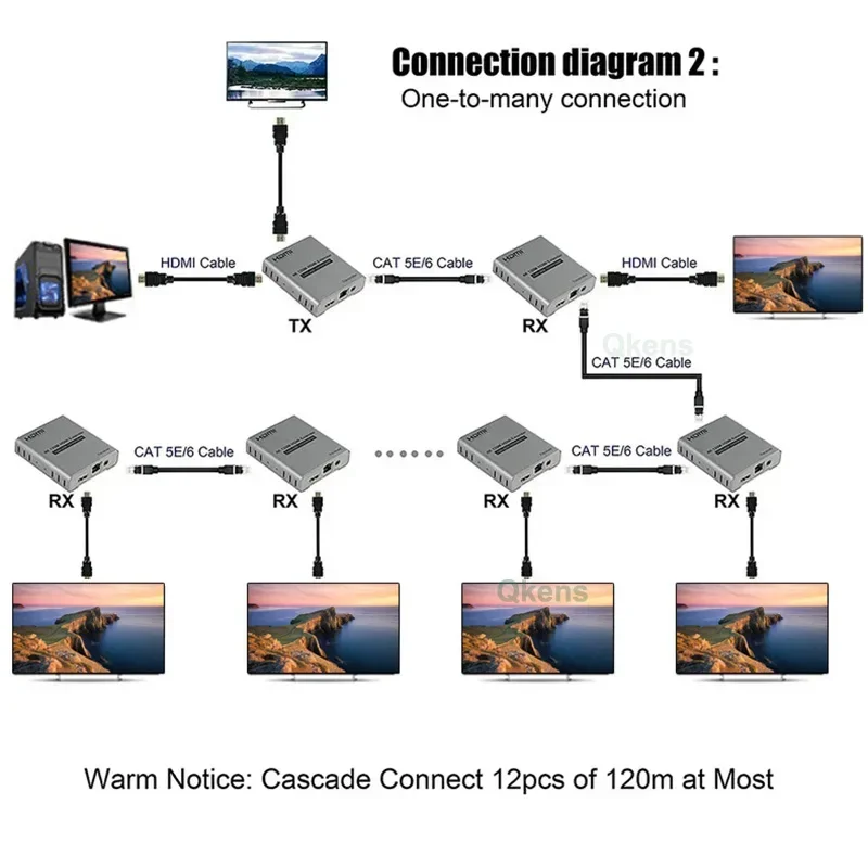 Przedłużacz HDMI 4K 120M za pośrednictwem kabla Ethernet Cat5e/6 CAT6 RJ45 konwerter wideo rozdzielacz nadajnik-odbiornik może połączyć kaskadowe