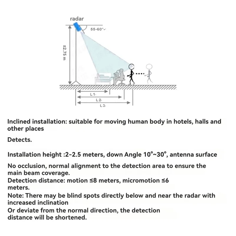 A98E-24G Millimeter Wave High-Precision Human State Perception Radar LD2460 Multi-Target Trajectory Positioning And Tracking