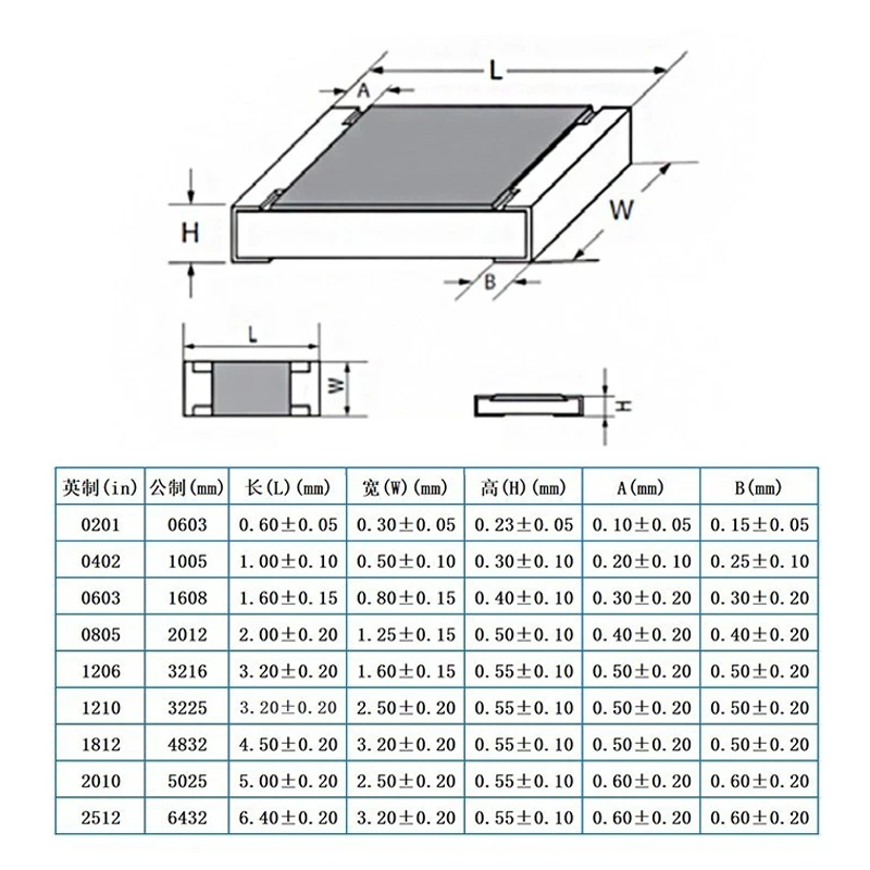 0201 0402 0603 0805 1206 SMD Resistor 1% 0R 1 1.1 1.3 1.5 1.6 1.8 2 2.2 2.4 2.7 3 3.3 3.6 3.9 4.3 4.7R 5.1 5.6K 6.2 7.5 8.2 9.1R