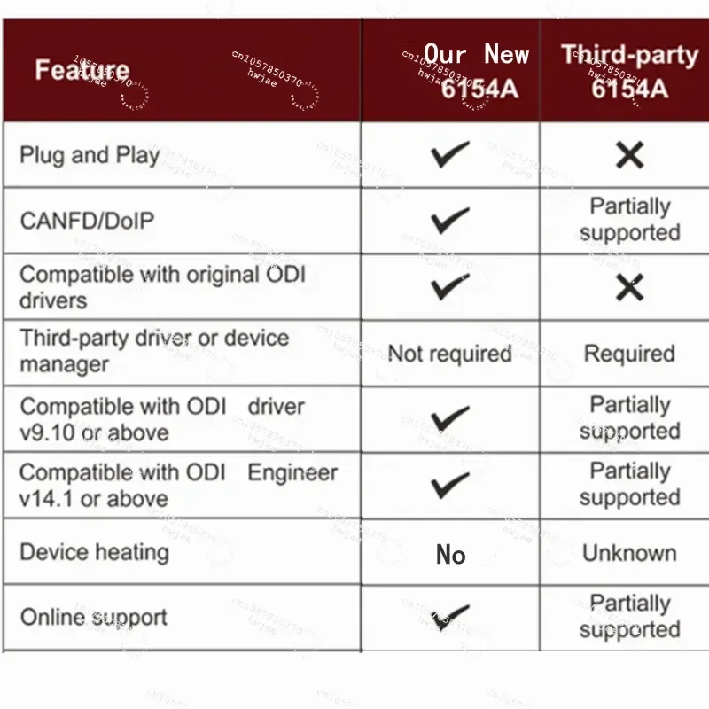 Diagnostic Tools for VAS6154A DOIP ODIS WIFI Support CAN FD and DoIP Protocols