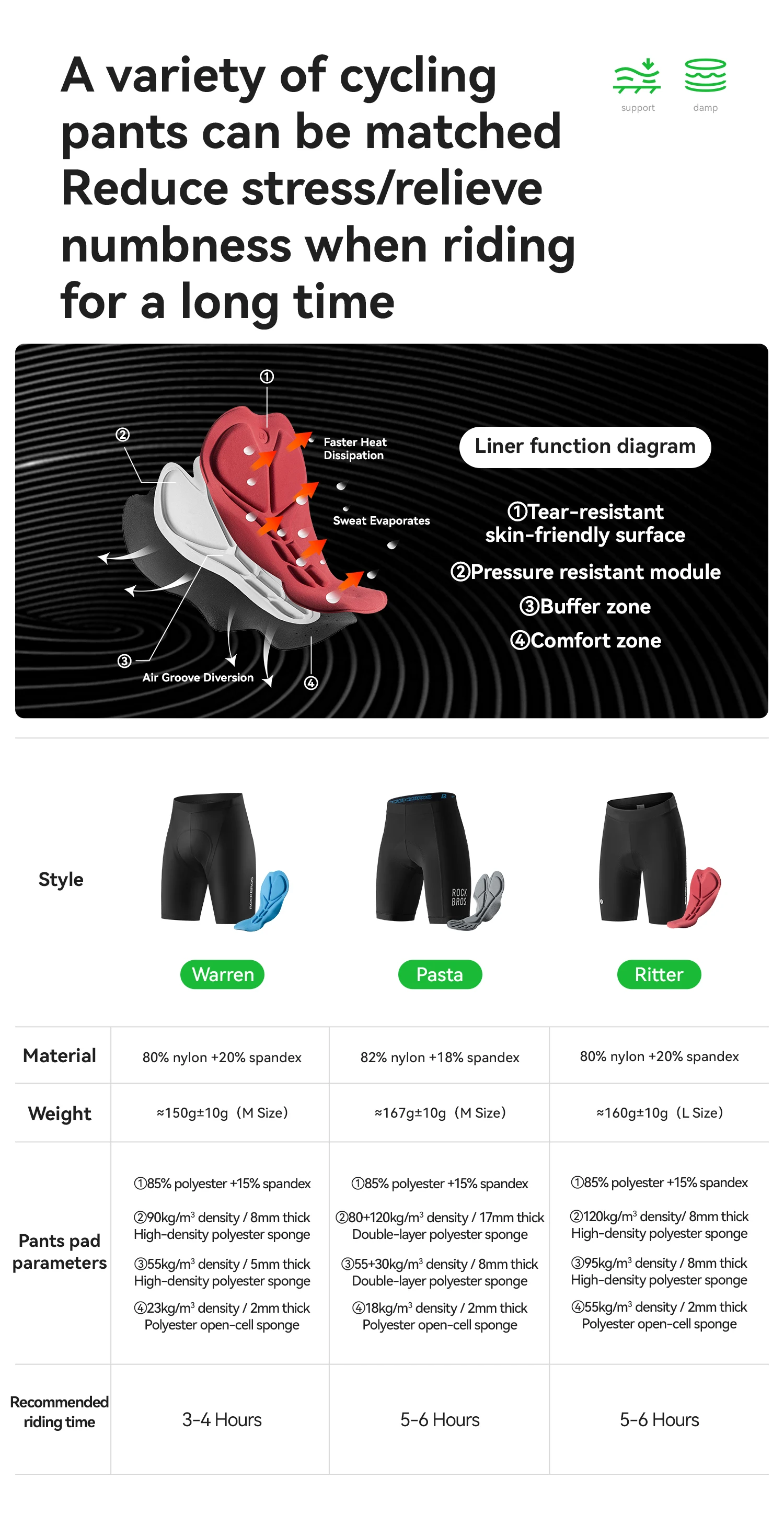 ROCKBROS Herren Fahrradtrikot Leichtgewicht Kurzarm Atmungsaktiv Sommer Fahrradbekleidung Sportbekleidung Outdoor Schnelltrocknendes Shirt – Detail 5