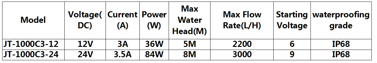 JT-1000C3 Mikro-Solar-Wasserpumpe, 1 Stück, 3000 l/h, 8 m, geeignet für Wasserzirkulation, Garten, Pflanzen, Teich, Bauernhof, Anbau, einstellbar – Detail 1