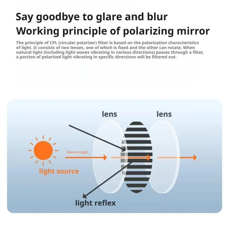 Elect-Circular Pola…