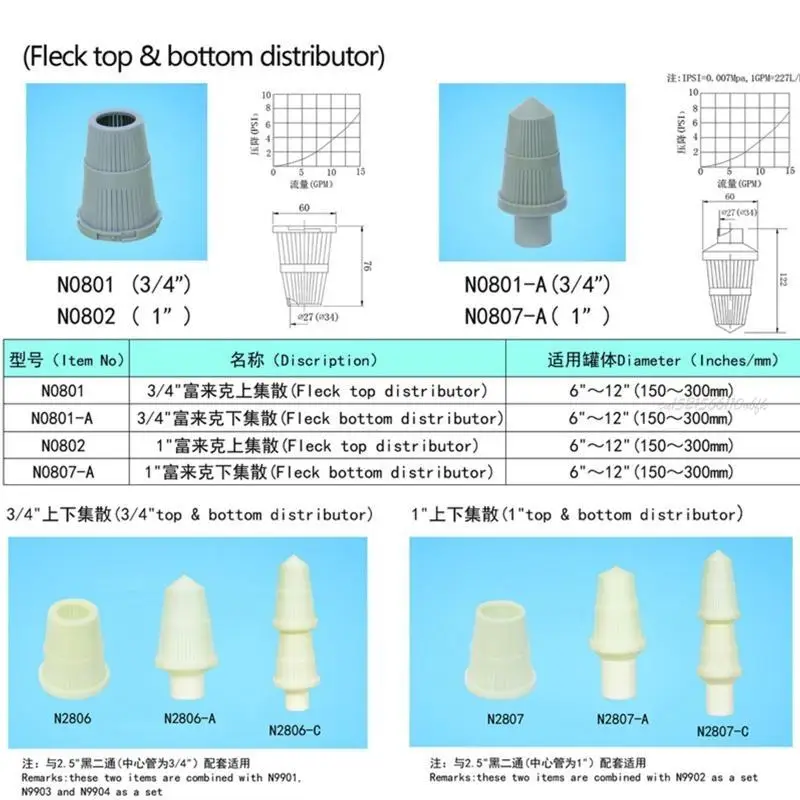 27RB 3/4 FRP для резервуара для смягчения воды для управления смягчением воды для управления смягчением воды для