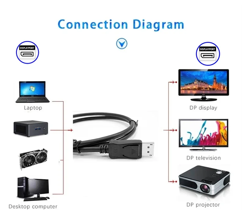 Kabel DisplayPort 4K 60Hz Kabel monitora DisplayPort męski do męskiego kabla wideo do komputera Nvidia HP Dell Asus Lenovo PC