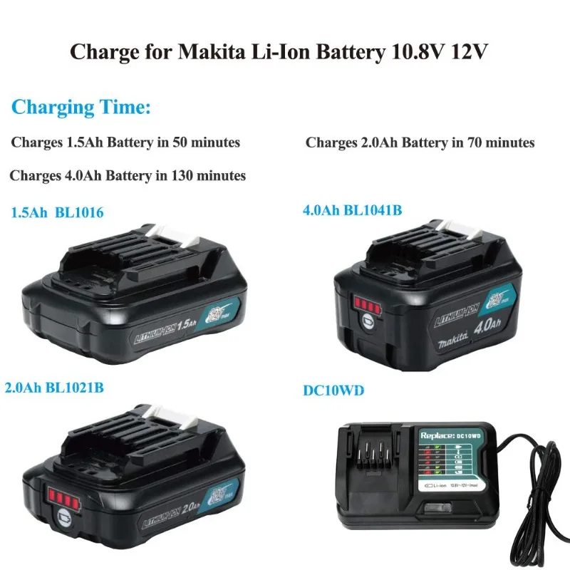 Compatible For Makita 10.8V–12V Lithium-ion Batteries BL1015 BL1016 BL1021B BL1041B BL1020B Portable Charger Home Charger DC10WD
