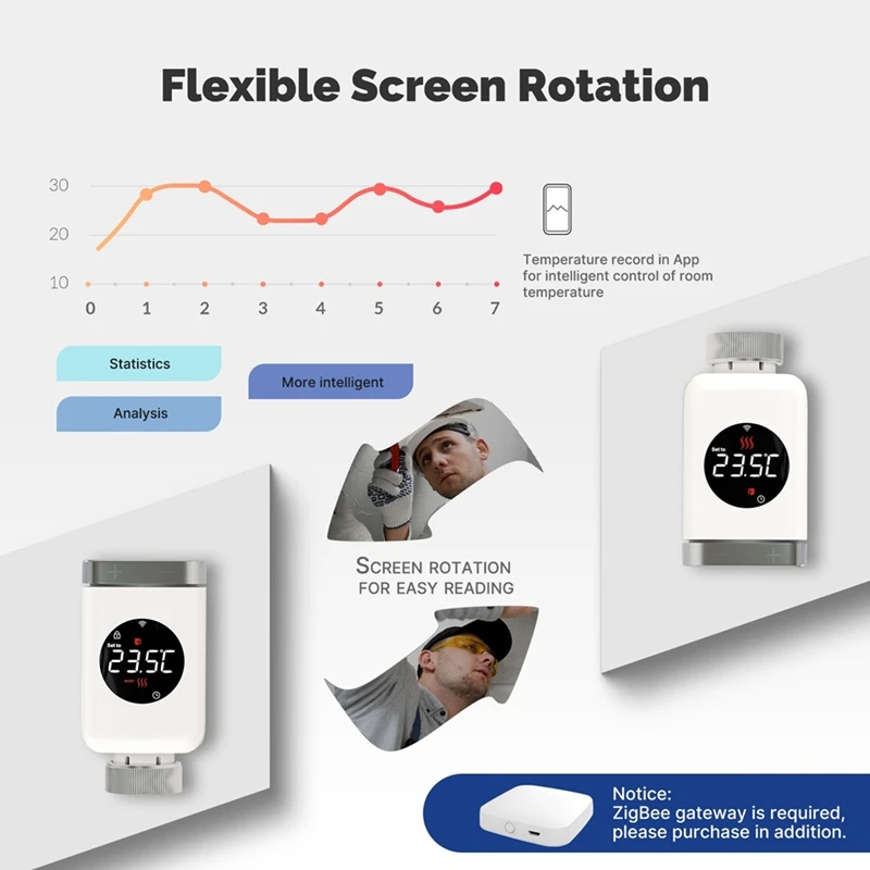 Smart Thermostatic Radiator Valve TRV Programmable App Remote Temperature Controller For Alexa Google Home