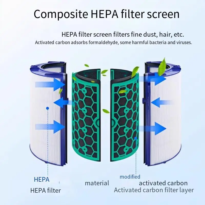Замена HEPA-фильтра для очистителя воздуха Dyson HP04, TP04, DP04, DP05, TP05, простой в установке HEPA + угольный фильтр для улучшения