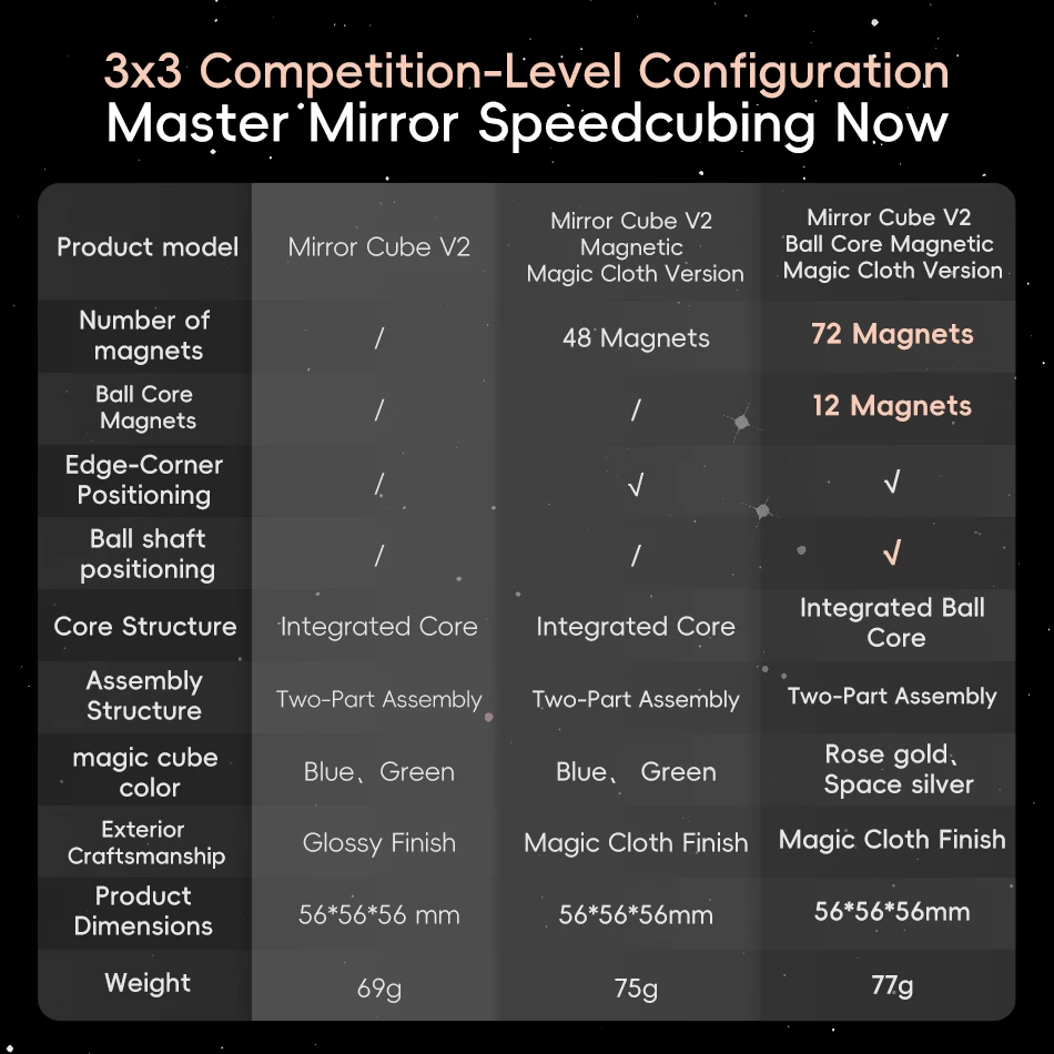 MoYu Mirror V2 3x3 Magic Cube Classroom Core Ball UV Naklejki magnetyczne Speed Cubes Profesjonalne puzzle Zabawki Prezent dla dzieci
