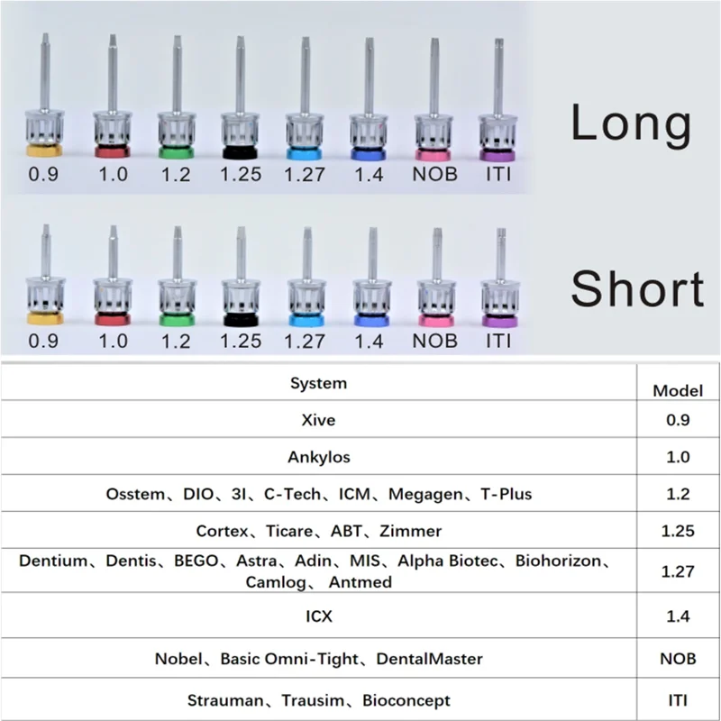 Dental Implant Torque Wrench Ratchet Screwdriver Repair Tools Wrench Kit Universal Prothstic Box Dentistry Equipment