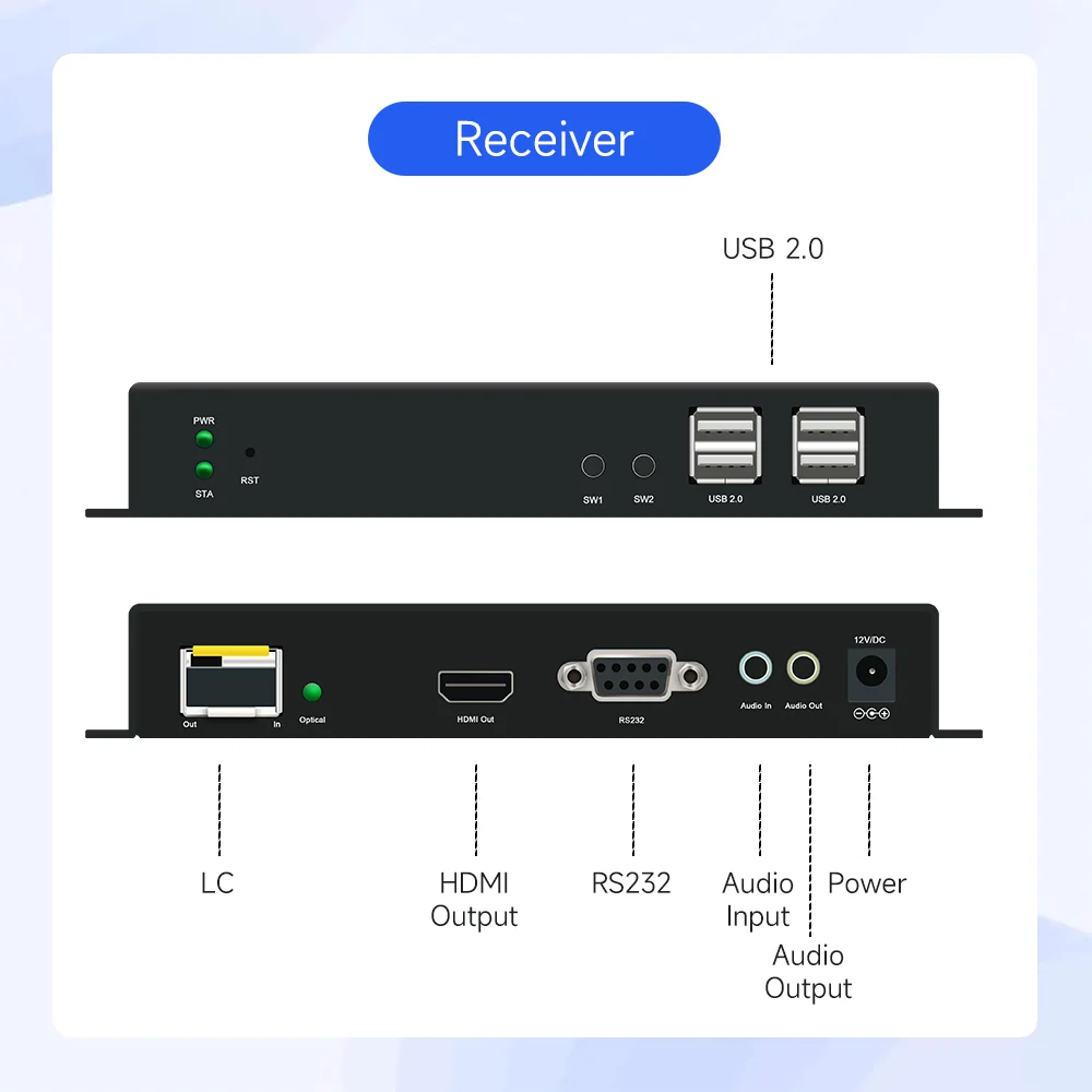 4K60 20 км HDMI KVM оптоволоконный преобразователь 4K60fps одномодовый LC SFP KVM HDMI оптоволоконный удлинитель