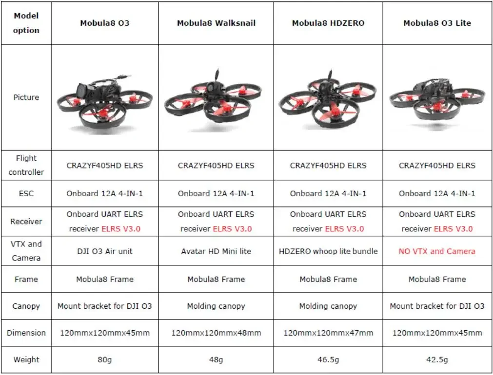 HappyModel Mobula8 HD 2S 85mm Digital Micro FPV Whoop Drone Walksnail / HDZERO / O3 CrazyF405 ELRS EX1103 KV11000