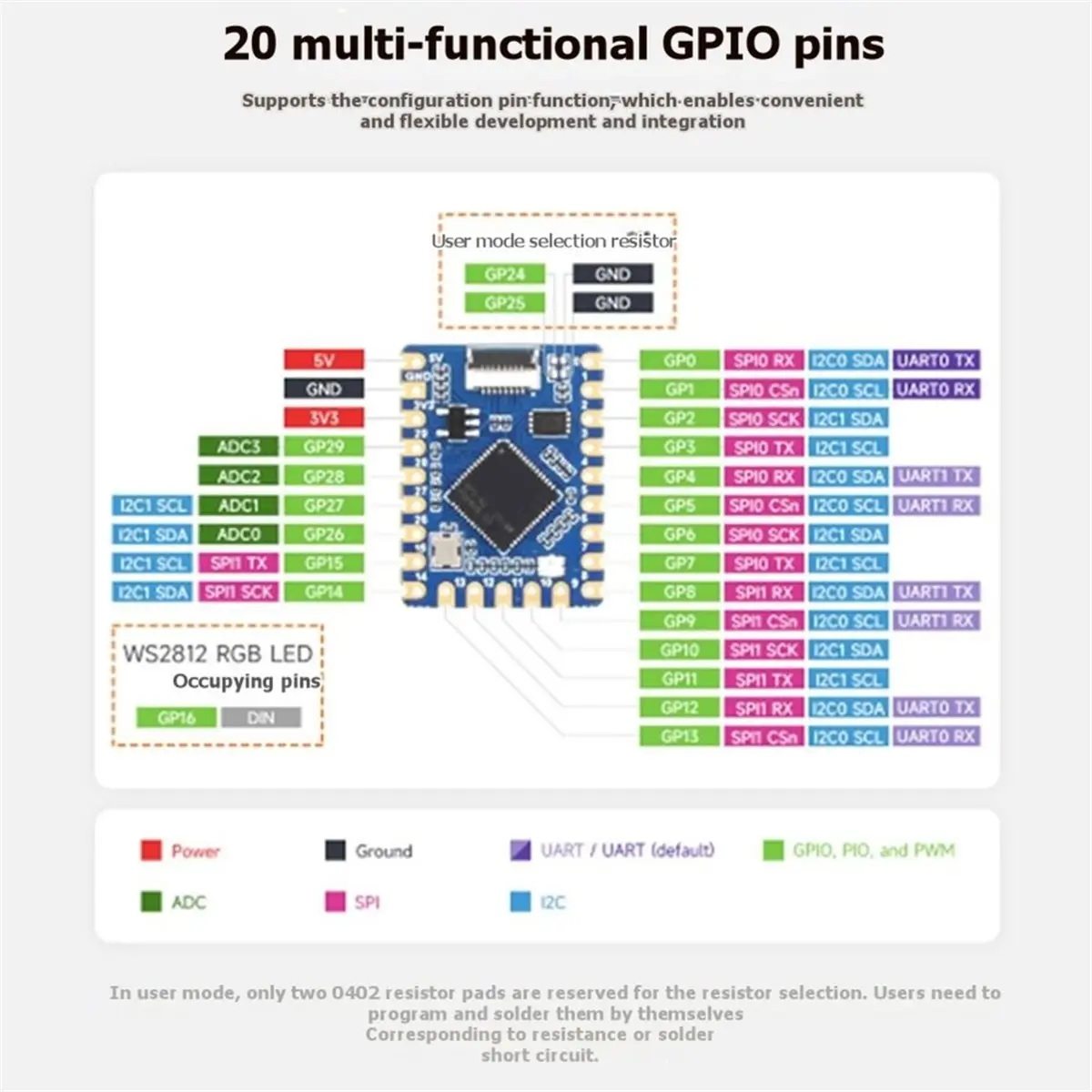 For RP2040-Tiny Development Board Dual-Core -M0+ MicroPython Programmable Microcontroller Type-C