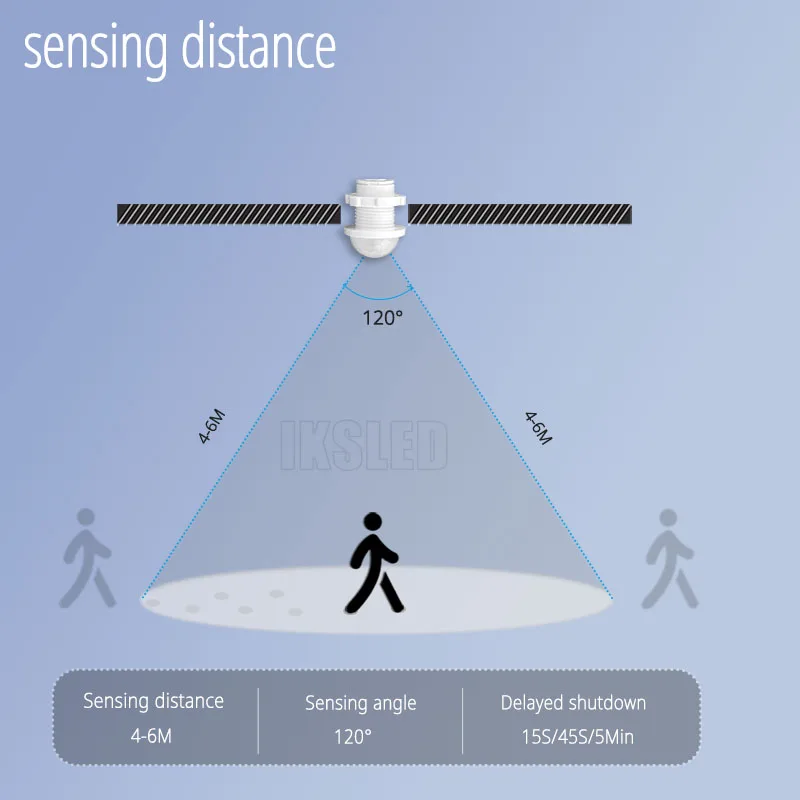 Smart PIR Sensor Switch Adjustable Time Delay, 110-220V Auto Motion Detection Light for Closet, Staircase, Porch