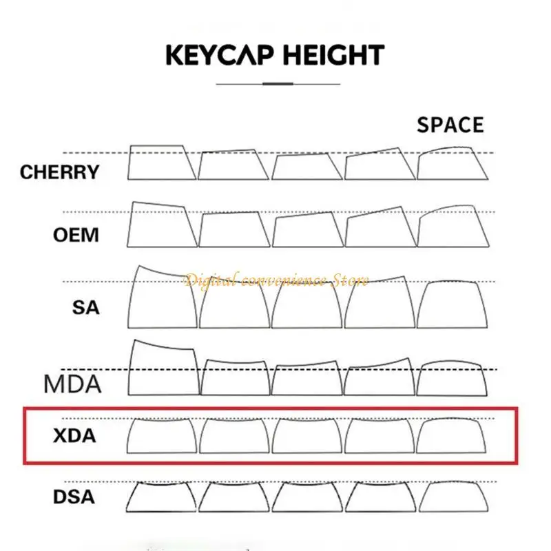 

97QA Keycaps 126PCS White Keycap Set XDA Profile Full Set Keycap Thick PBT Dye Sublimations for Game Mechanical Keyboards