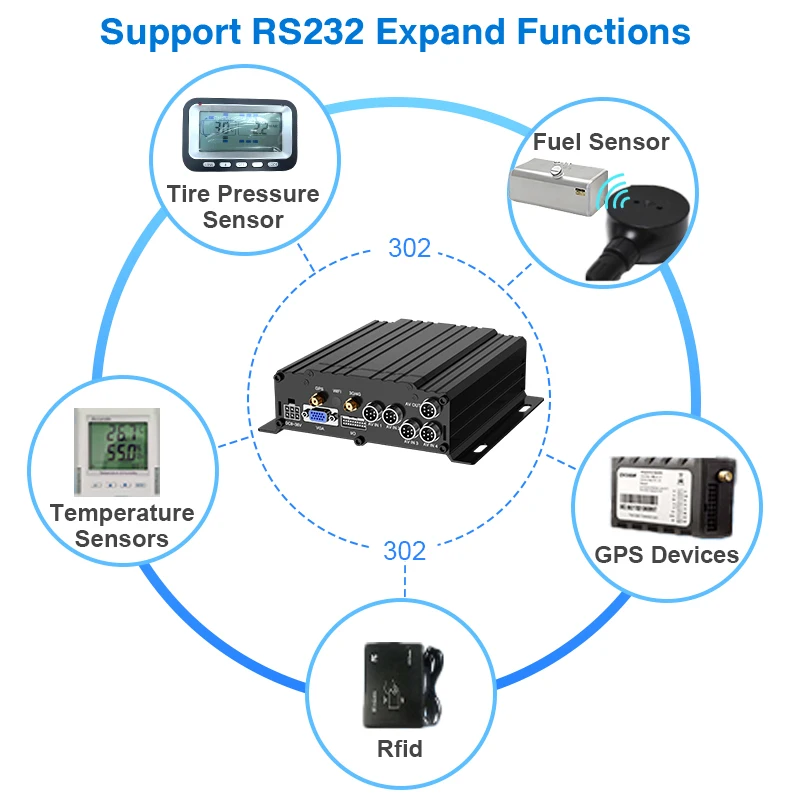CareDrive KL302 Passenger Counter System with 4G GPS Face Recognition People Counter Camera for Bus