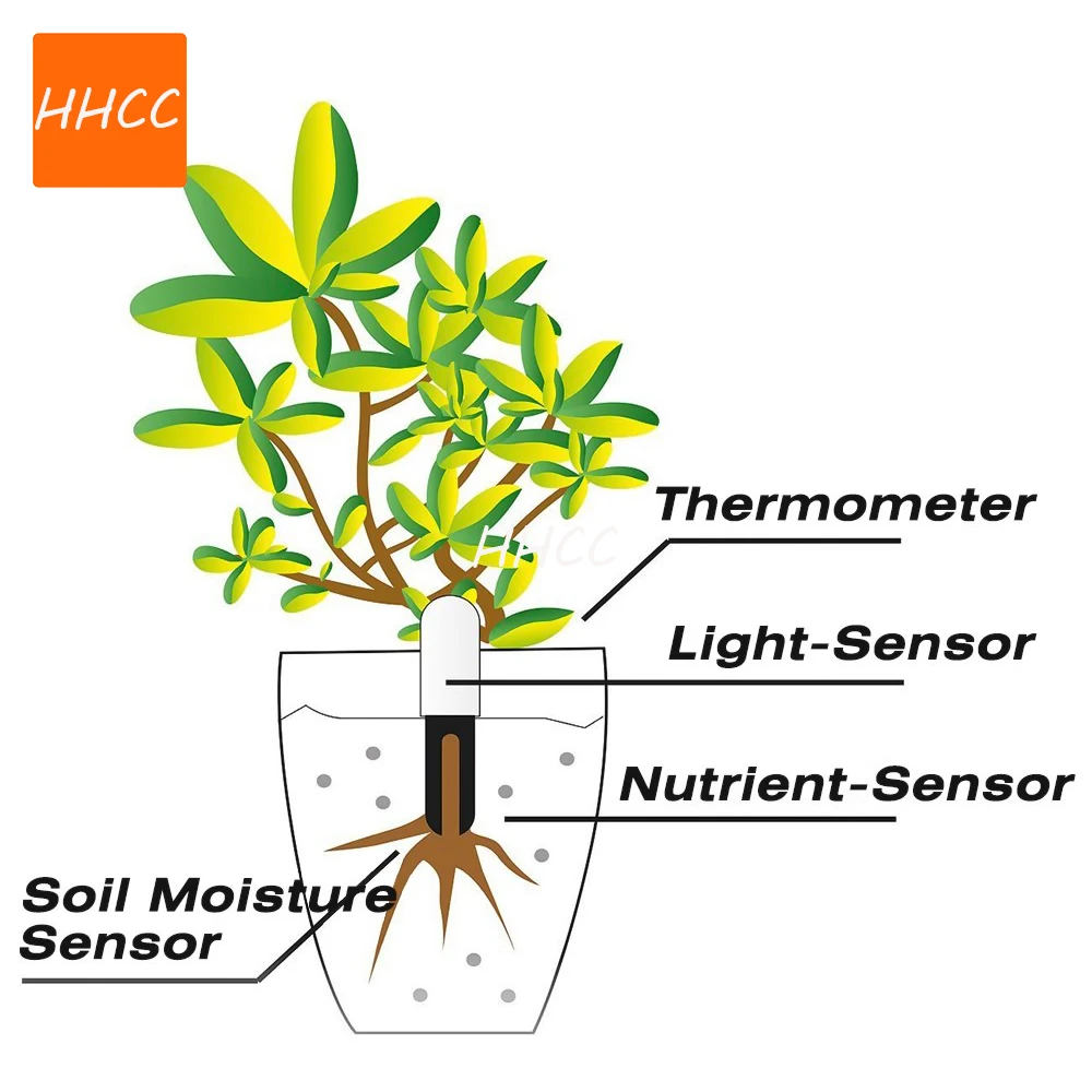 HHCC Flower Monitor Flora Garden Care Plant Grass Soil Water Fertility Smart Tester Sensor Flower Gardening Detector For Xiao Mi