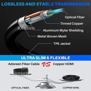 كابل ألياف ضوئية طويل لتلفزيون LCD المحمول والكمبيوتر الشخصي ، عالي السرعة ، 4K ، 60 هرتز ، AOC ، HDCP2.2 ، 18 جيجابت في الثانية ، 5 م ، 10 م ، 20 م ، 50 م ، HDCP2.2 ، HDR ، كمبيوتر شخصي أفضل 12 مبيعات شاشة AOC LCD - No3