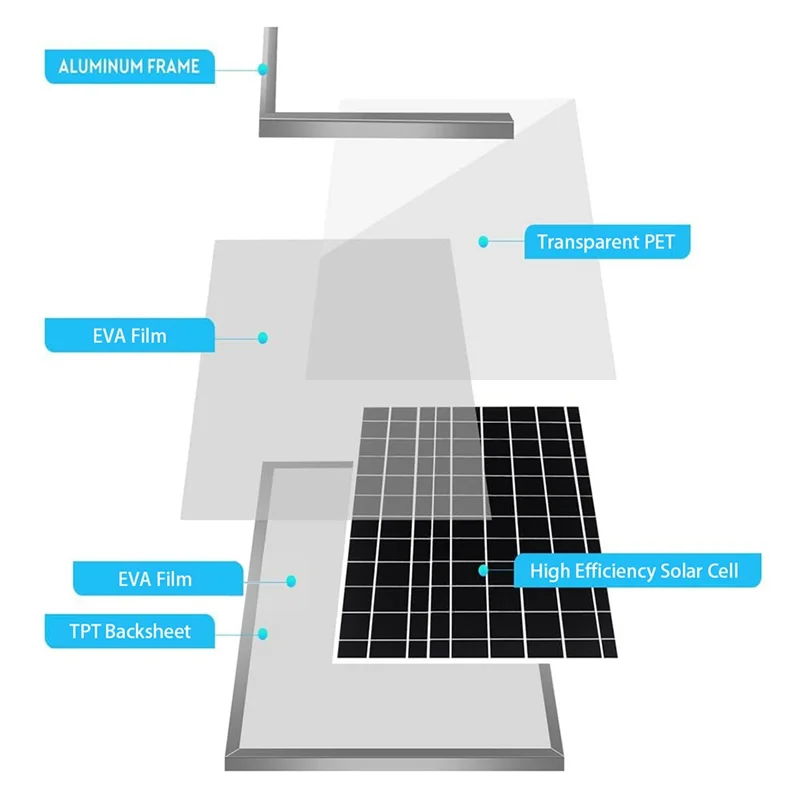 ABKS-Solar Powered Fan For Chicken Coops,Greenhouses 15W Solar Panel With 2 Waterproof Intake Or Exhaust Air Fans
