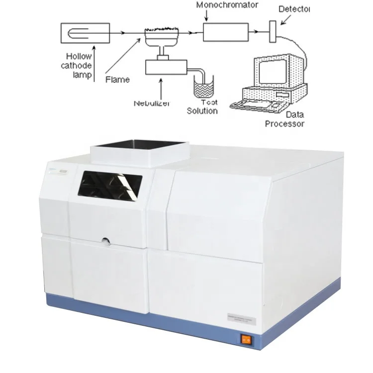 

Deposit Lab Flame Atomic Absorption Spectrophotometer AAS Machine with Single Beam System and 8 Lamps