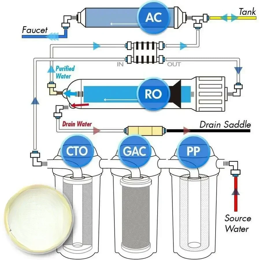 7-stufiges RO-Wasserfiltrationssystem für den Haushalt, Umkehrosmose unter dem Waschbecken, Wasserfilter mit Wasserhahn und Tank für reines Trinkwasser