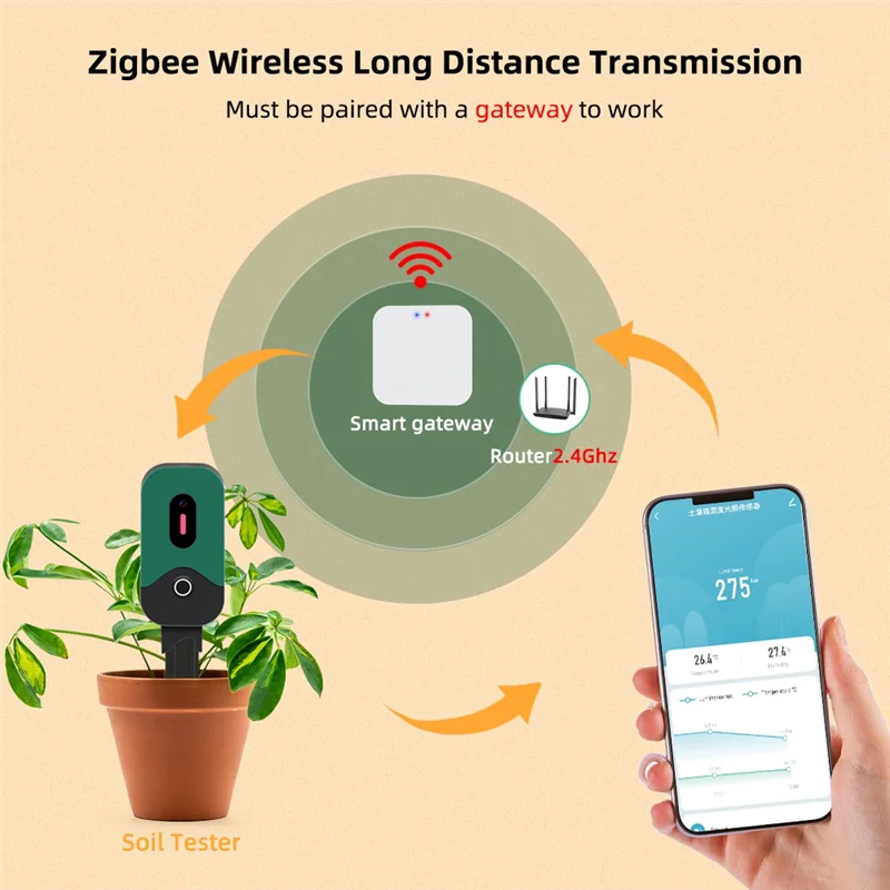 ABZV-Zigbee Tuya 土壌テスター土壌太陽光温度水分計植栽園芸温室用